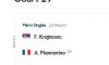 La confusione del sito degli Australian Open