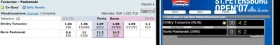 Vi riproponiamo un articolo apparso nel 2007 su Livetennis che parla di scommesse anomale in un incontro del torneo ATP 250 di San Pietroburgo.