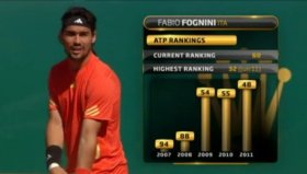 Fabio Fognini classe 1987, n.60 del mondo