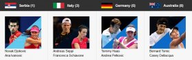 Andreas Seppi e Francesca Schiavone saranno al via alla Hopman Cup