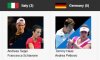 Hopman Cup 2013: C’è anche l’Italia. Presenti Seppi e Schiavone