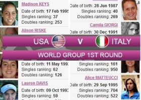 Oggi pomeriggio, precisamente alle <strong>ore 18 italiane</strong>, ci sarà il sorteggio per definire l'ordine degli incontri del match tra Usa e Italia