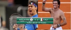 Livescore dettagliato dell'incontro di Davis Cup tra Argentina e Italia