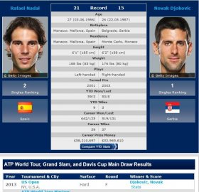 Per l'ATP sono entrambi vincenti o perdenti degli Us Open