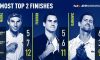 Record ATP: Rafael Nadal supera Roger Federer. Lo spagnolo ha chiuso per la 12 esima volta la stagione nei top 2