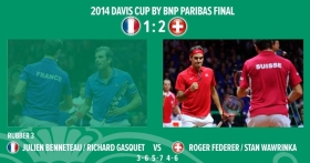 Risultati e News dalla finale di Davis Cup 2014