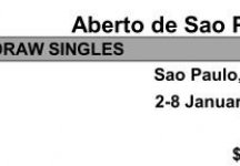 Challenger Sao Paulo: Il Tabellone Principale. Nessun giocatore italiano ai nastri di partenza