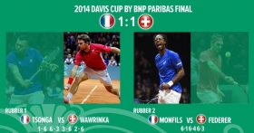 La finale di Coppa Davis 2014