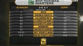 La vittoria di Andreas Seppi nel secondo turno di Parigi Bercy