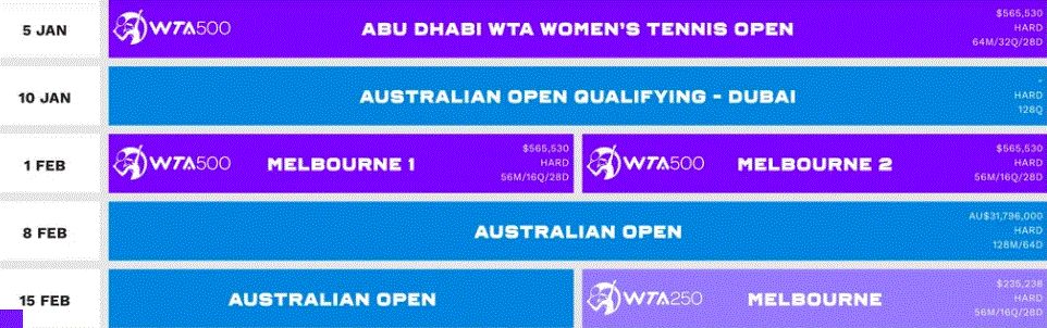 Il calendario WTA delle prime sette settimane