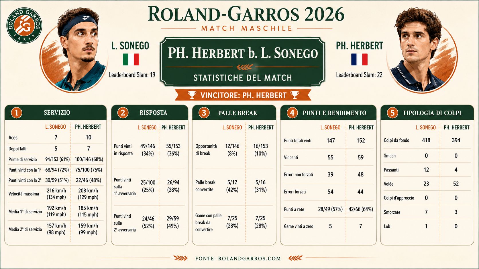 Statistiche match