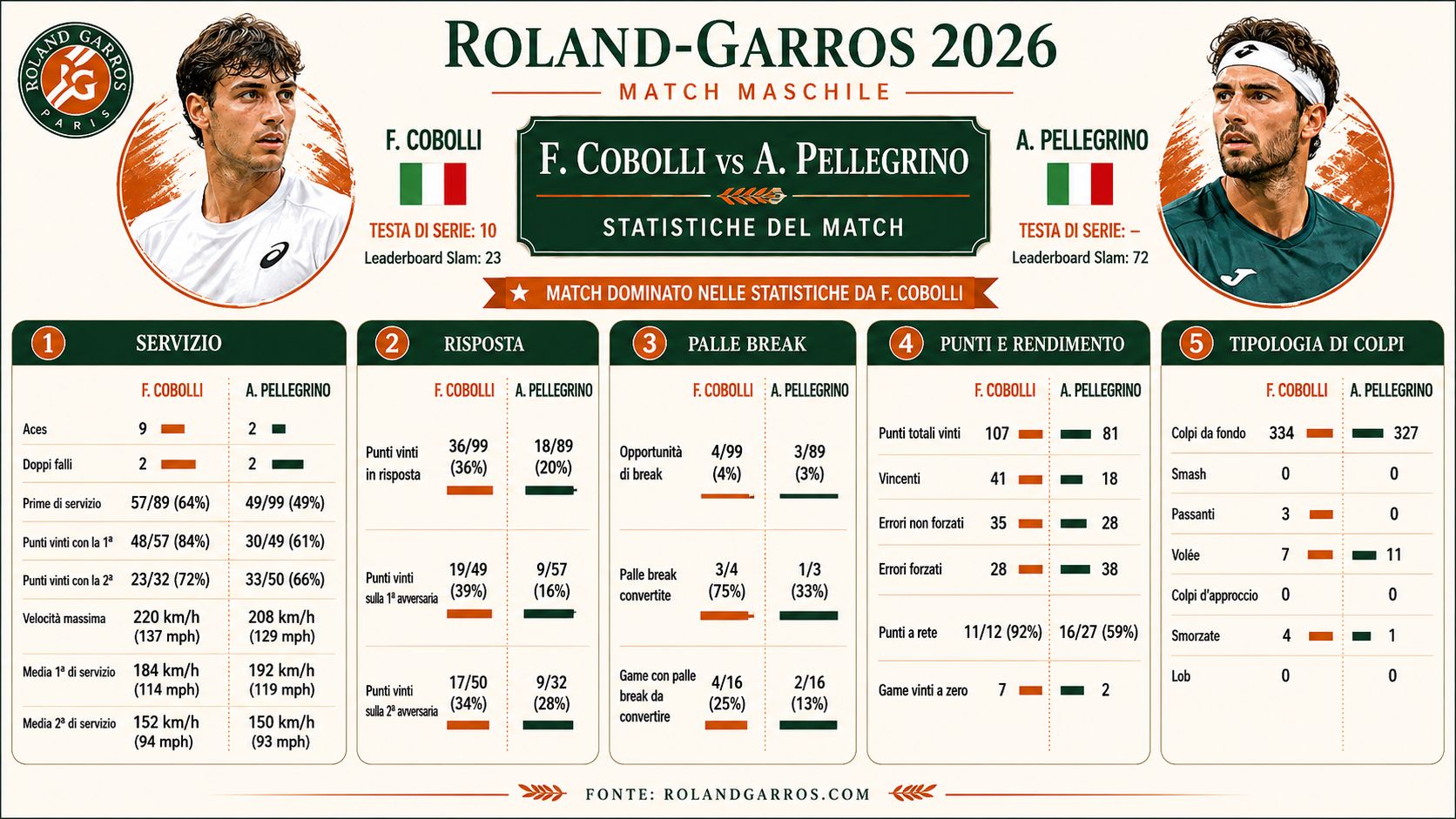 Statistiche match