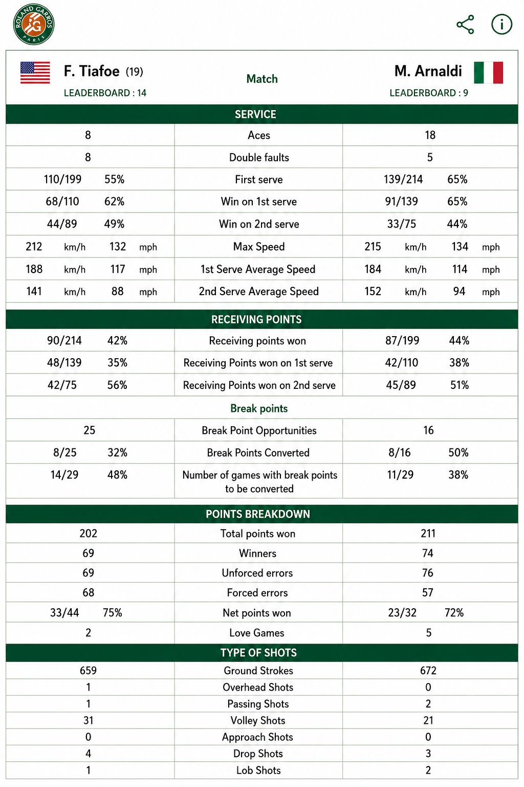 Statistiche match