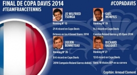 I convocati francesi di Coppa Davis