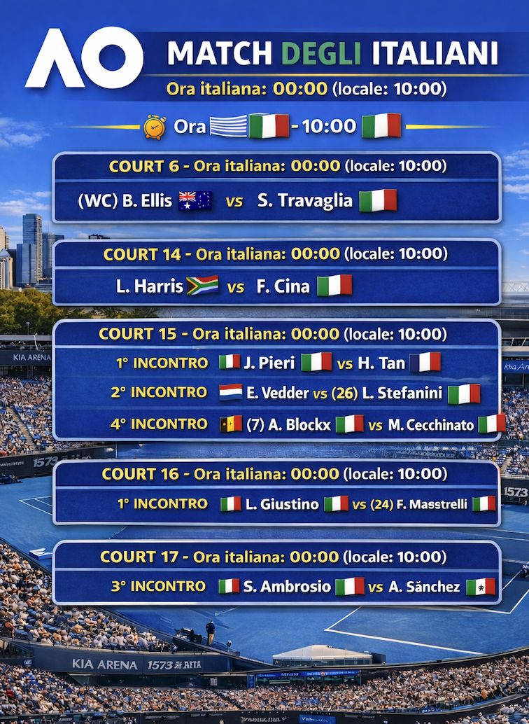 Risultati dall'Australian Open