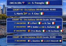 Australian Open – Qualificazioni: I risultati completi con il dettaglio del Day 2. Oggi in campo 8 azzurri (LIVE)