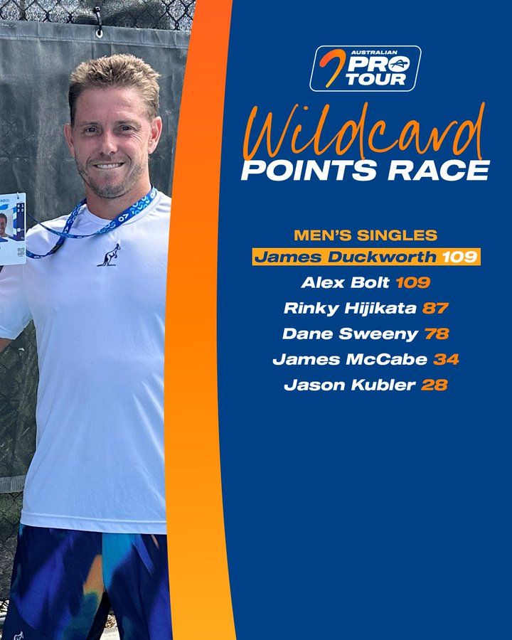 Il punteggio complessivo dei tornei per ricevere la wild card