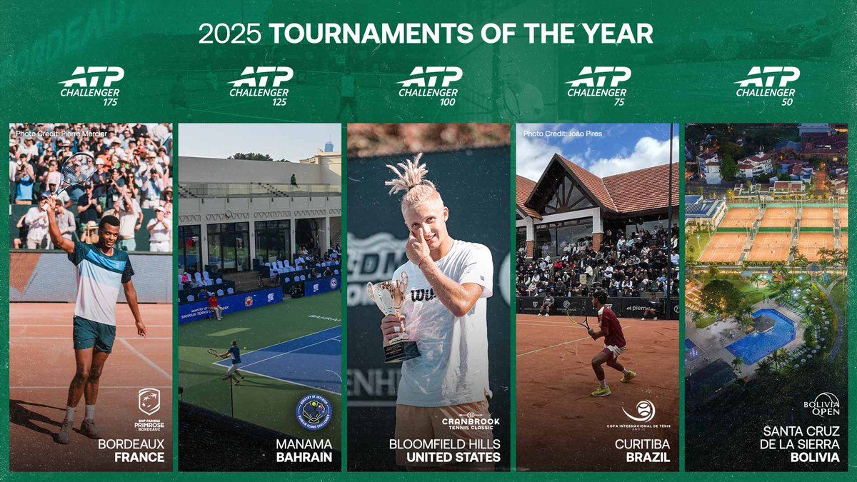 I migliori tornei della stagione Challenger premiati dall&rsquo;ATP