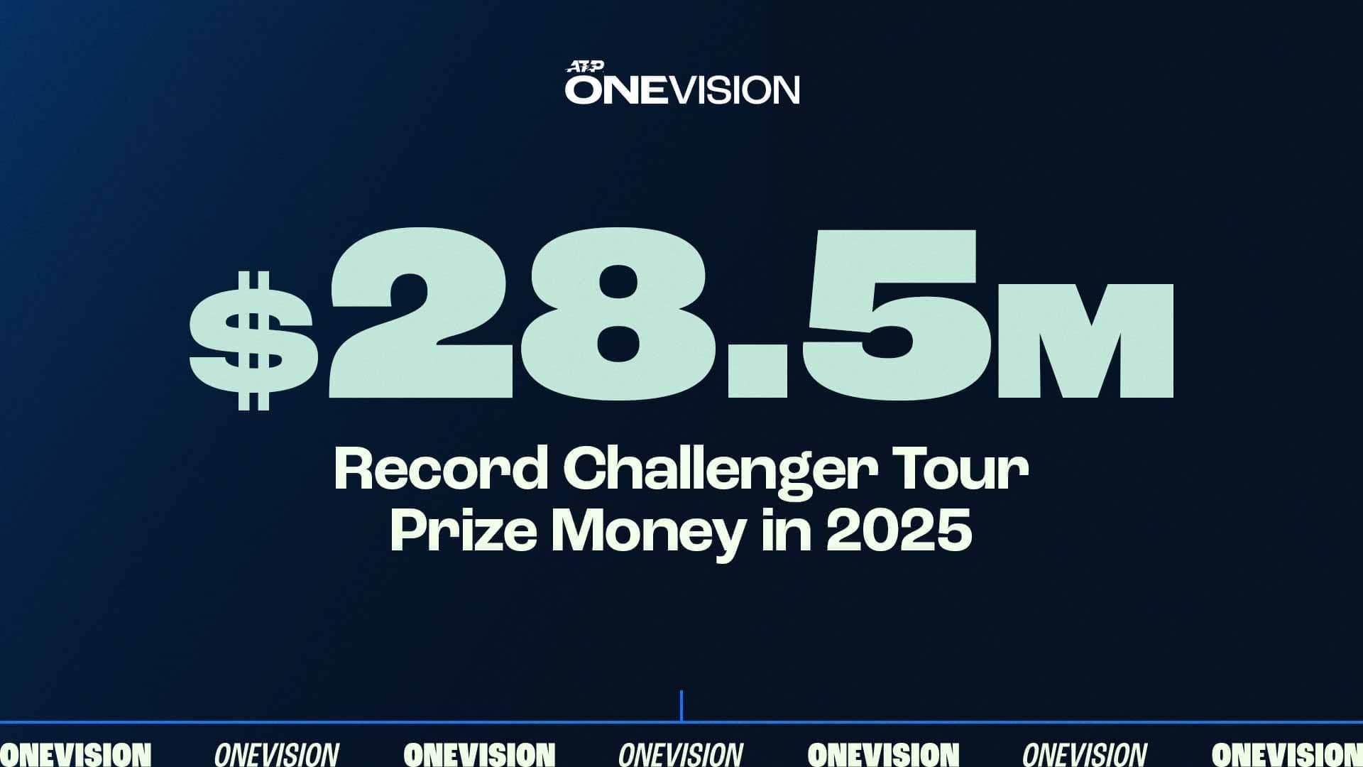 ATP Challenger Tour: Montepremi record di 28.5 Milioni nel 2025