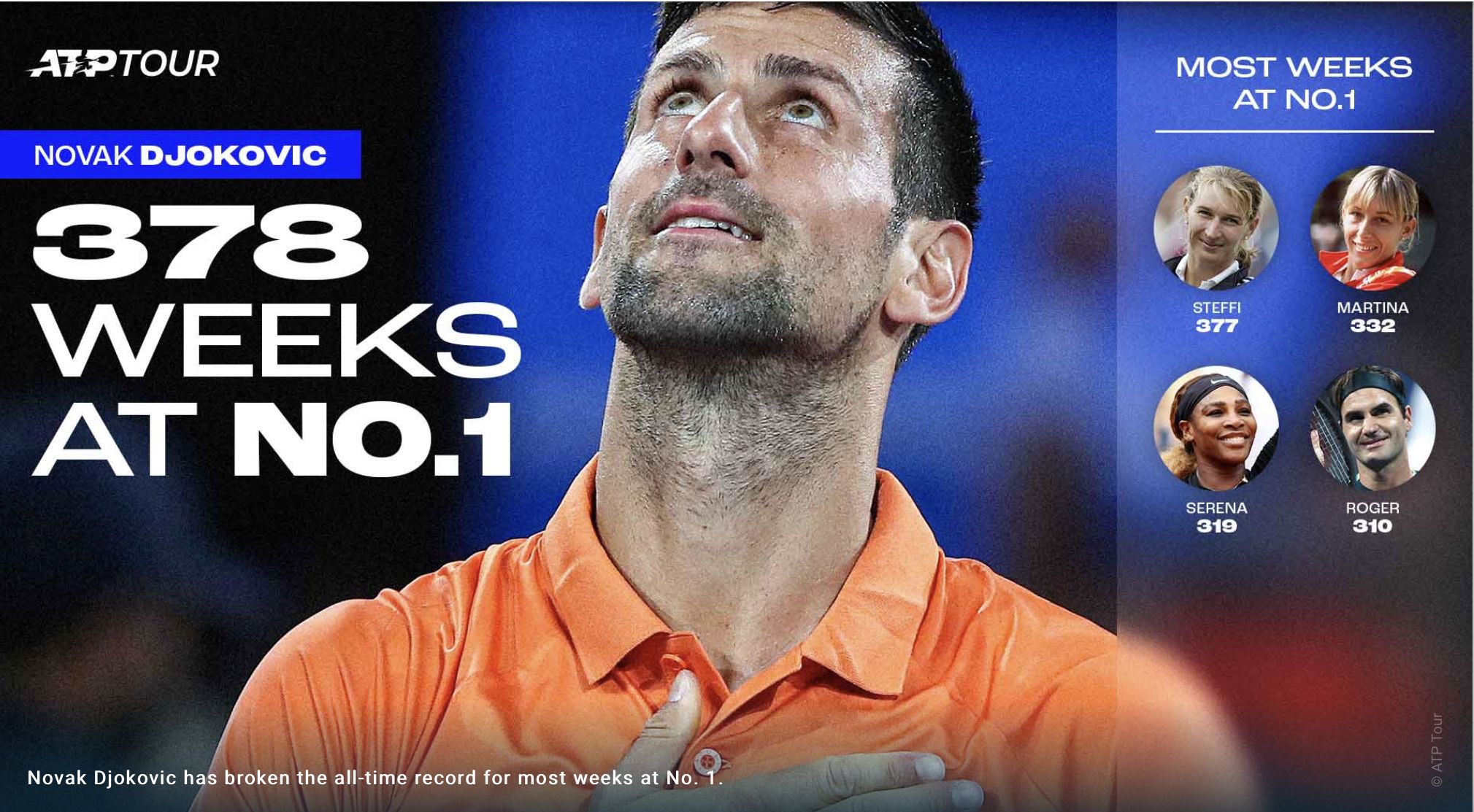 Il record di Djokovic nell'infografica del sito ATPtour.com