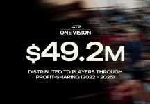 Ridistribuzione dei profitti dai Masters 1000: dal 2022 l’ATP ha assegnato ai giocatori quasi 50 milioni di dollari