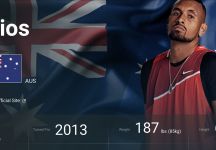 Kyrgios senza ranking ATP da questa settimana