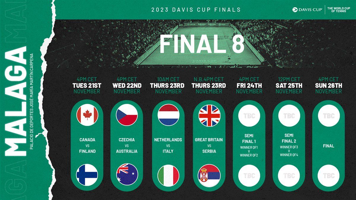  Davis-Cup-Finals-2023-Malaga-I-risultati-con-il-dettaglio-dei-Quarti-di-Finale-Oggi-LIVE-Canada-vs-Finlandia-LIVE-