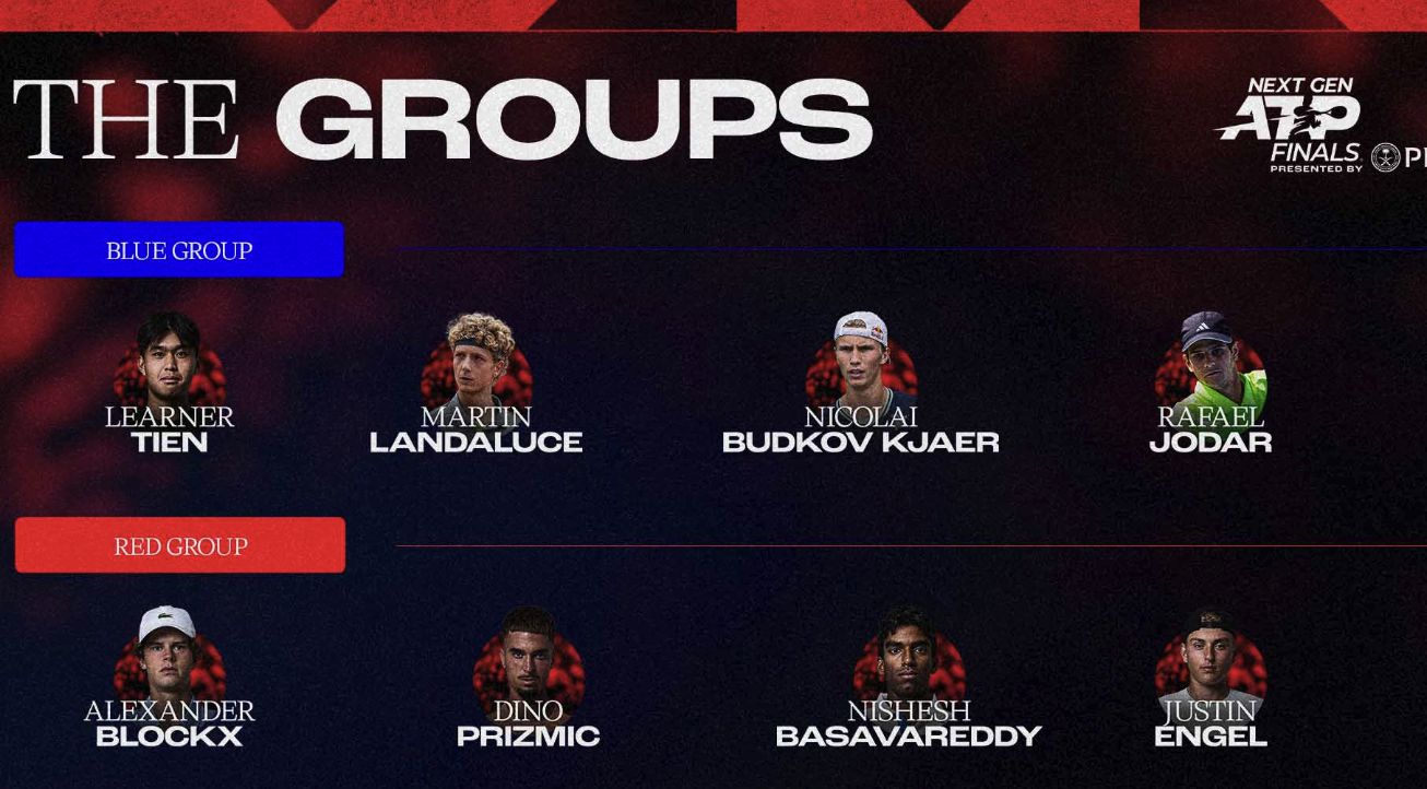 Tien e Blockx guidano i gironi del Next Gen ATP Finals 2025 (con il programma della prima giornata)