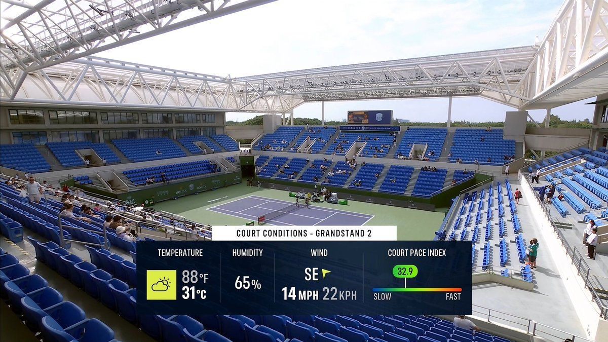 Masters 1000 di Shanghai 2025: le superfici rallentano, CPI crolla a 32,9