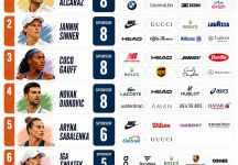 Il controcorrente: Prize money, la battaglia dei giocatori: più soldi per tutti o più potere per i big?