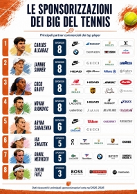 Il controcorrente: Prize money, la battaglia dei giocatori: pi&ugrave; soldi per tutti o pi&ugrave; potere per i big?