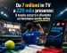 Da 7 milioni in TV a 229 mila presenze: il tennis azzurro è diventato un fenomeno anche online
